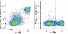 Brilliant Violet 711™ anti-mouse CD5 Antibody (100639)