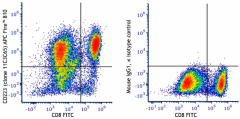 APC/Fire™ 810 anti-human CD223 (LAG-3) Antibody (369349)