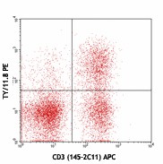 PE anti-mouse CD73 Antibody (127205)