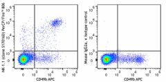 PerCP/Fire™ 806 anti-mouse NK-1.1 Antibody (156553)