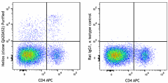Purified anti-mouse/human Helios Recombinant Antibody (105402)