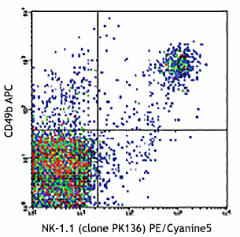 PE/Cyanine5 anti-mouse NK-1.1 Antibody (108715)