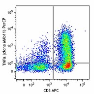 PerCP anti-human TNF-α Antibody (502923)
