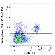 APC/Fire™ 750 anti-mouse CD226 (DNAM-1) Antibody (128816)