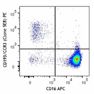 PE anti-human CD193 (CCR3) Antibody (310705)