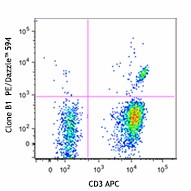 PE/Dazzle™ 594 anti-human TCR γ/δ Antibody (331225)