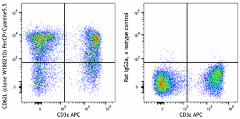 PerCP/Cyanine5.5 anti-mouse CD62L Antibody (161209)