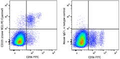PE/Cyanine5 anti-human CD335 (NKp46) Antibody (331951)