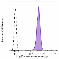Purified anti-human CD326 (EpCAM) Antibody (312502)