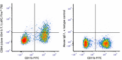 APC/Fire™ 750 anti-mouse CD64 (FcγRI) Antibody (139333)