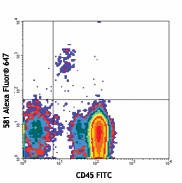 Alexa Fluor® 647 anti-human CD34 Antibody (343507)