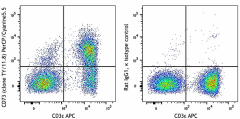 PerCP/Cyanine5.5 anti-mouse CD73 Antibody (127213)