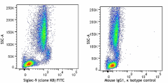 FITC anti-human Siglec-9 Antibody (351511)
