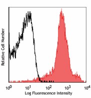 PE anti-mouse CD11a/CD18 (LFA-1) Antibody (141005)
