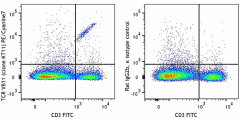 PE/Cyanine7 anti-mouse TCR Vβ11 Antibody (125915)