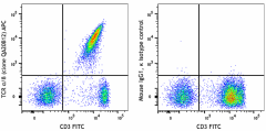 APC anti-human TCR α/β Recombinant Antibody (380803)