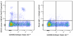 PerCP/Cyanine5.5 anti-human CD123 Antibody (396713)