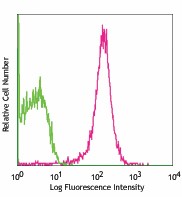 PE anti-mouse CD31 Antibody (102507)