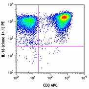 PE anti-human IL-16 Antibody (519106)