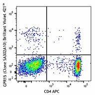 Brilliant Violet 421™ anti-human GPR15 Antibody (373007)