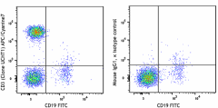 APC/Cyanine7 anti-human CD3 Antibody (300425)