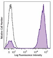 Brilliant Violet 711™ anti-human CD3 Antibody (317327)
