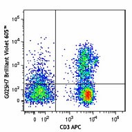 Brilliant Violet 605™ anti-human CD183 (CXCR3) Antibody (353727)