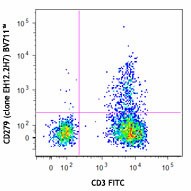 Brilliant Violet 711™ anti-human CD279 (PD-1) Antibody (329927)