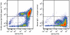 Spark YG™ 593 anti-mouse F4/80 Recombinant Antibody (157311)