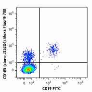 Alexa Fluor® 700 anti-human CD185 (CXCR5) Antibody (356915)