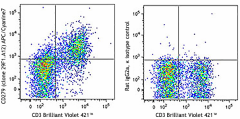APC/Cyanine7 anti-mouse CD279 (PD-1) Antibody (135223)