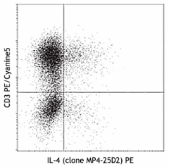 PE anti-human IL-4 Antibody (500808)