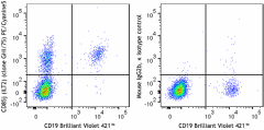 PE/Cyanine5 anti-human CD85j (ILT2) Antibody (333731)