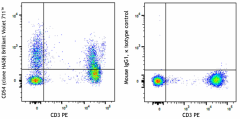 Brilliant Violet 711™ anti-human CD54 Antibody (353139)