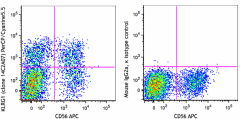 PerCP/Cyanine5.5 anti-human KLRG1 (MAFA) Antibody (368612)