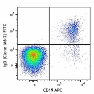 FITC anti-human IgD Antibody (348205)