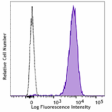 Alexa Fluor® 647 anti-human CD15 Recombinant Antibody (376303)