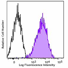 Purified anti-CD230 (Prion) Antibody (Previously Covance catalog# SIG-399810)
