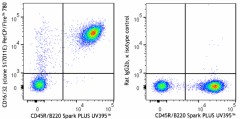 PerCP/Fire™ 780 anti-mouse CD16/32 Antibody (156627)