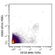 Purified anti-human CD303 (BDCA-2) (Maxpar® Ready) Antibody (354215)
