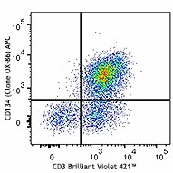 APC anti-mouse CD134 (OX-40) Antibody (119413)