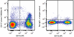 PE anti-mouse CD117 (c-kit) Antibody (161503)