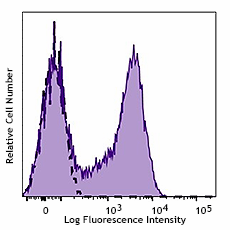 PE anti-human CD127 (986002)