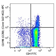 APC anti-mouse CD198 (CCR8) Antibody (150309)