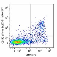 Brilliant Violet 421™ anti-mouse CD192 (CCR2) Antibody (150605)