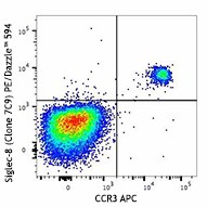 PE/Dazzle™ 594 anti-human Siglec-8 Antibody (347109)