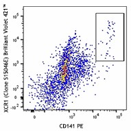 Brilliant Violet 421™ anti-human XCR1 Antibody (372609)