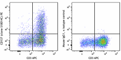 PE anti-human CD137 (4-1BB) Antibody (300803)