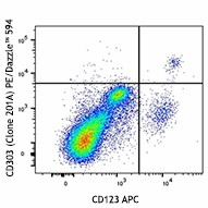 PE/Dazzle™ 594 anti-human CD303 (BDCA-2) Antibody (354226)