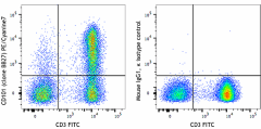 PE/Cyanine7 anti-human CD101 (BB27) Antibody (331013)